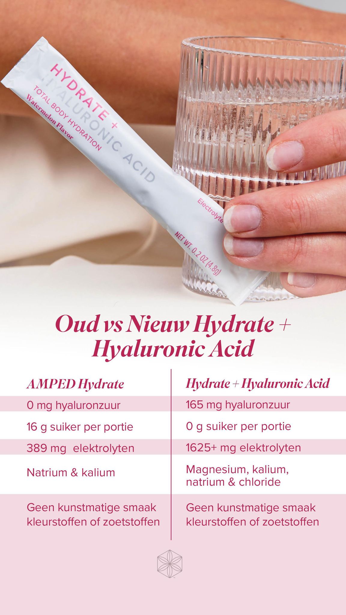 Glow van binnenuit – Hydrate + Hyaluronzuur met elektrolyten (Isagenix)