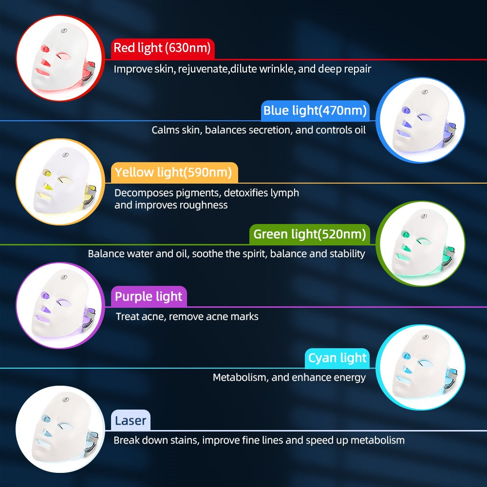 Led masker collageen